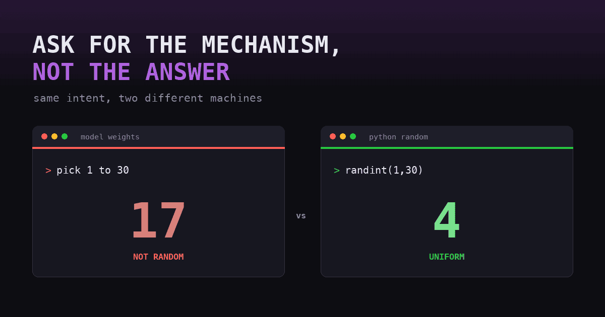 Ask a model for a random number and it answers from its weights. Ask it to run random.randint and it answers from a real generator. Only one of those is random.